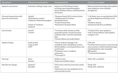 Multimodal monitoring: practical recommendations (dos and don'ts) in challenging situations and uncertainty